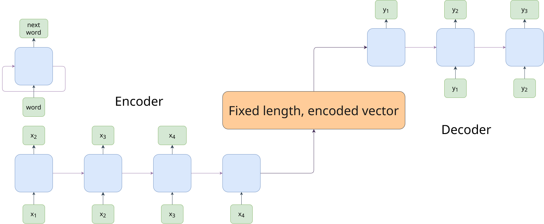 journey of embeddings | Alper Nebi Kanlı